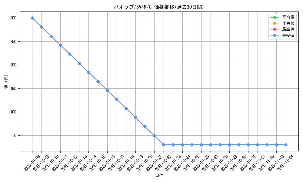 card_30313_series_61400_rarity_65214_graph