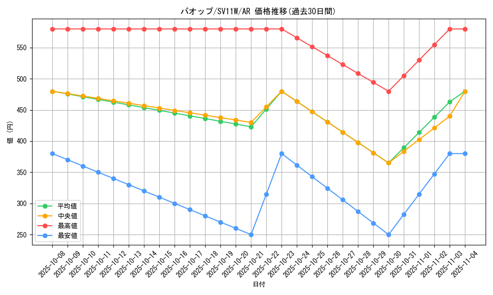 card_30313_series_61439_rarity_86461_graph