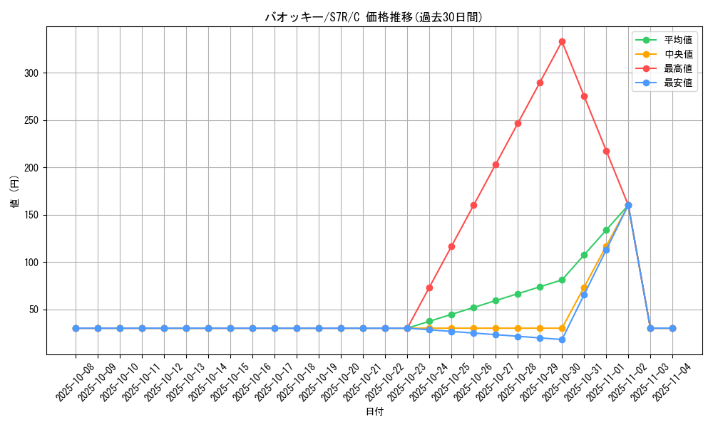 card_30314_series_61344_rarity_65214_graph