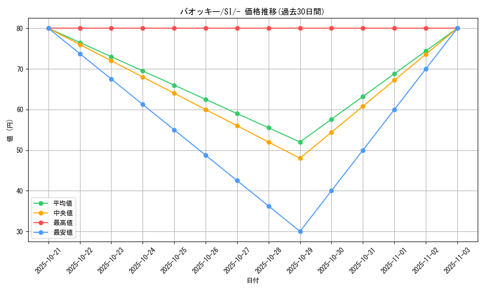 card_30314_series_61354_rarity_95225_graph