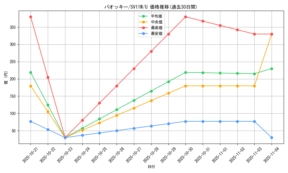 card_30314_series_61439_rarity_65215_graph