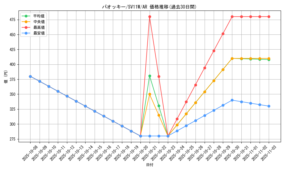 card_30314_series_61439_rarity_86461_graph