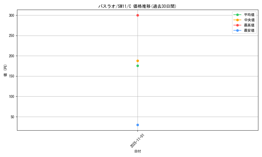 card_30316_series_61293_rarity_65214_graph