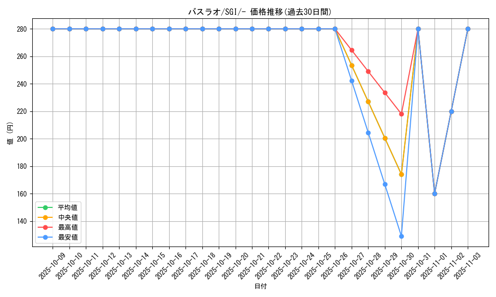 card_30316_series_61342_rarity_95225_graph