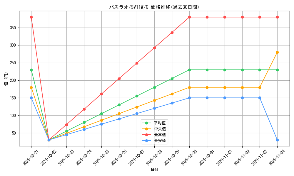 card_30316_series_61439_rarity_65214_graph