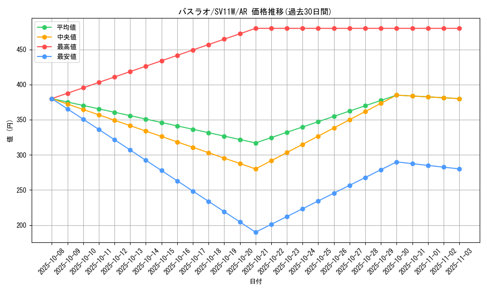 card_30316_series_61439_rarity_86461_graph