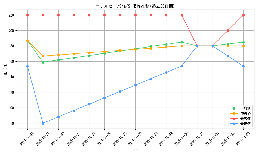 card_30317_series_61327_rarity_80235_graph