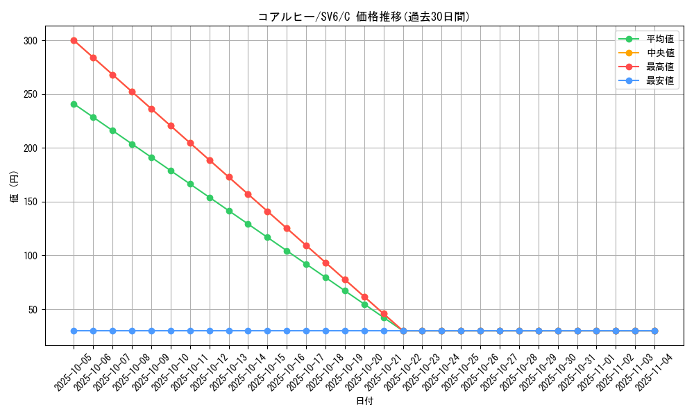 card_30317_series_61412_rarity_65214_graph