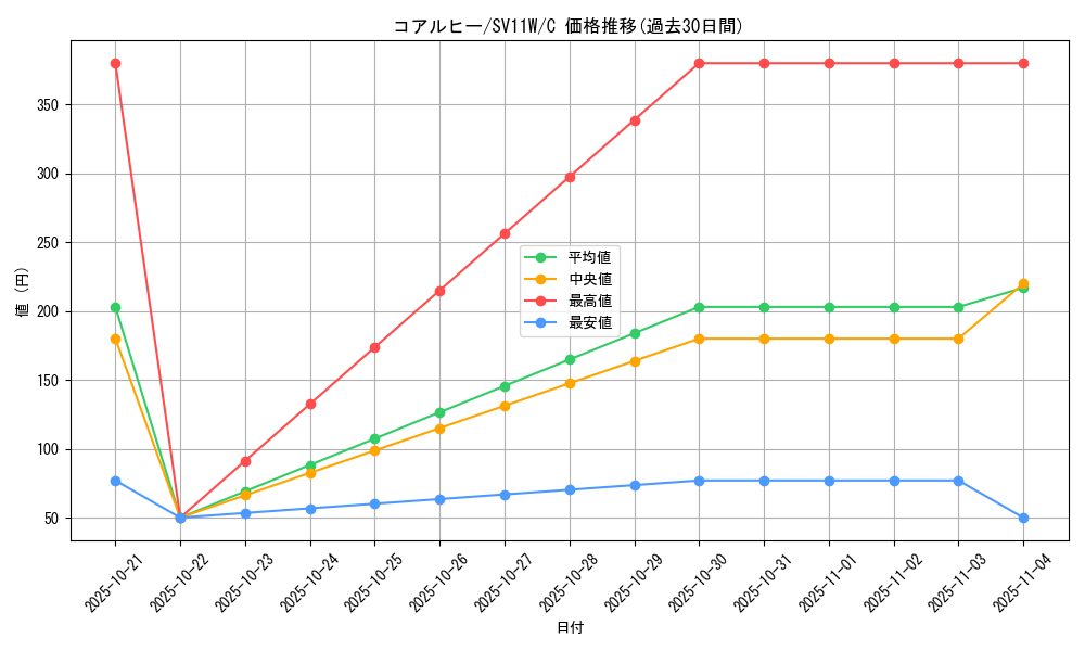 card_30317_series_61439_rarity_65214_graph
