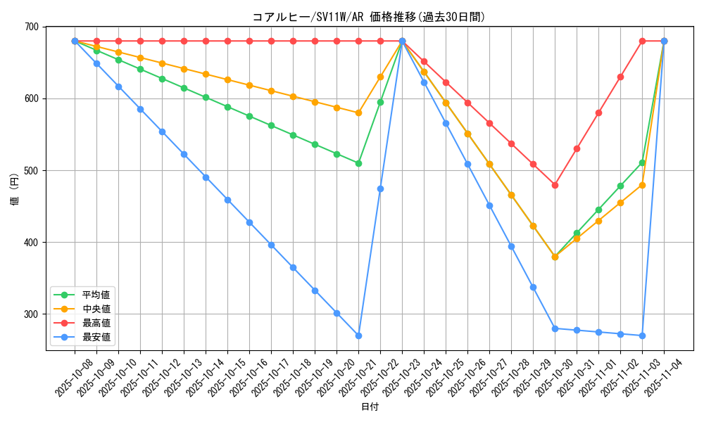 card_30317_series_61439_rarity_86461_graph