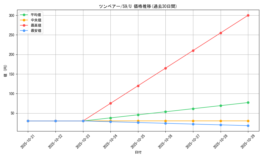 card_30320_series_61355_rarity_65215_graph
