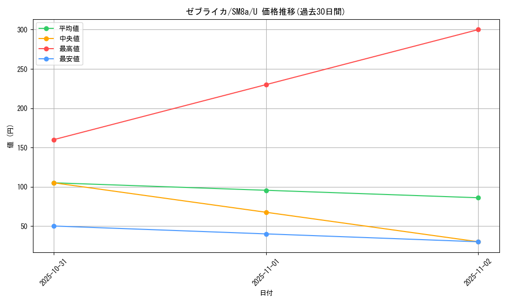 card_30322_series_61276_rarity_65215_graph