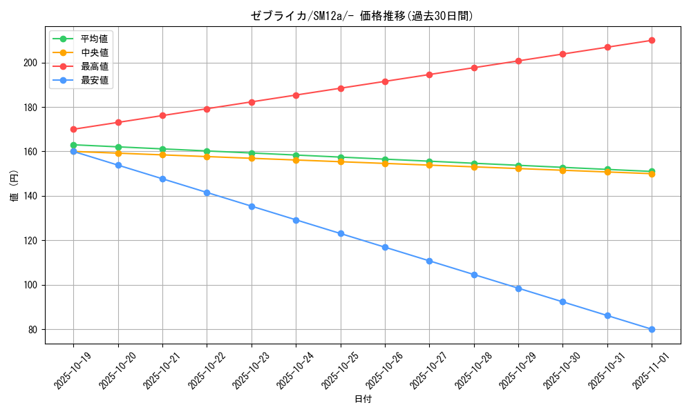 card_30322_series_61299_rarity_95225_graph