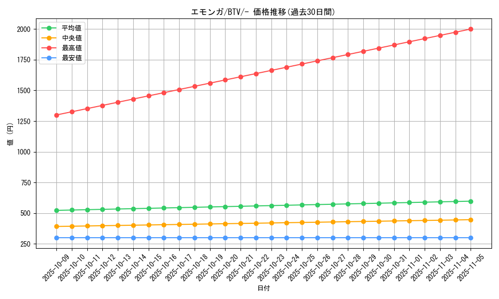 card_30323_series_61119_rarity_95225_graph