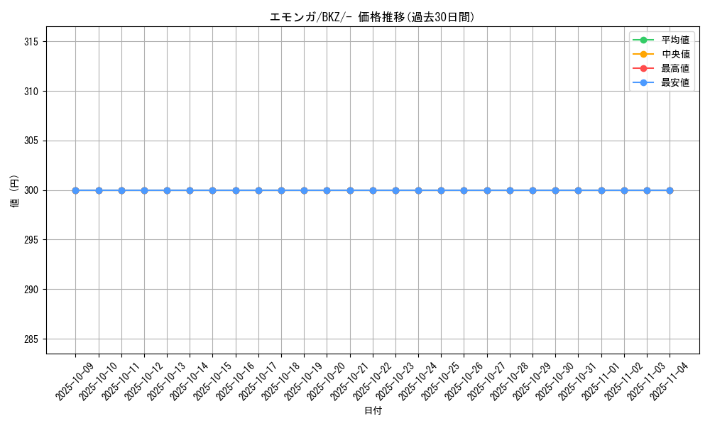 card_30323_series_61124_rarity_95225_graph