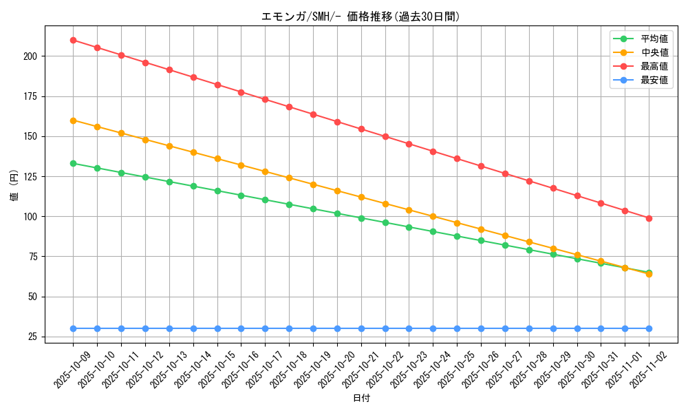 card_30323_series_61268_rarity_95225_graph
