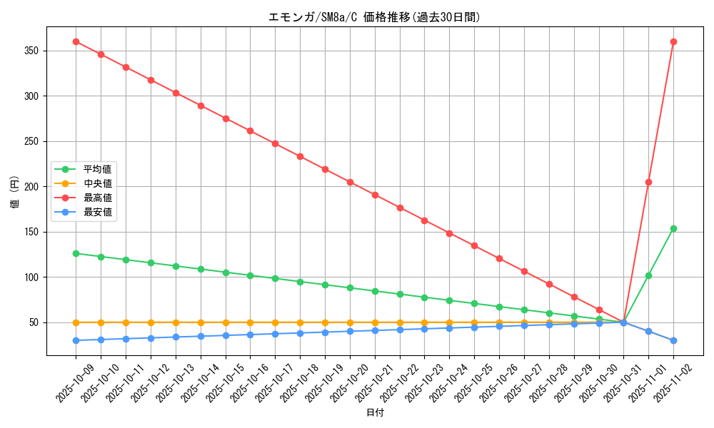 card_30323_series_61276_rarity_65214_graph