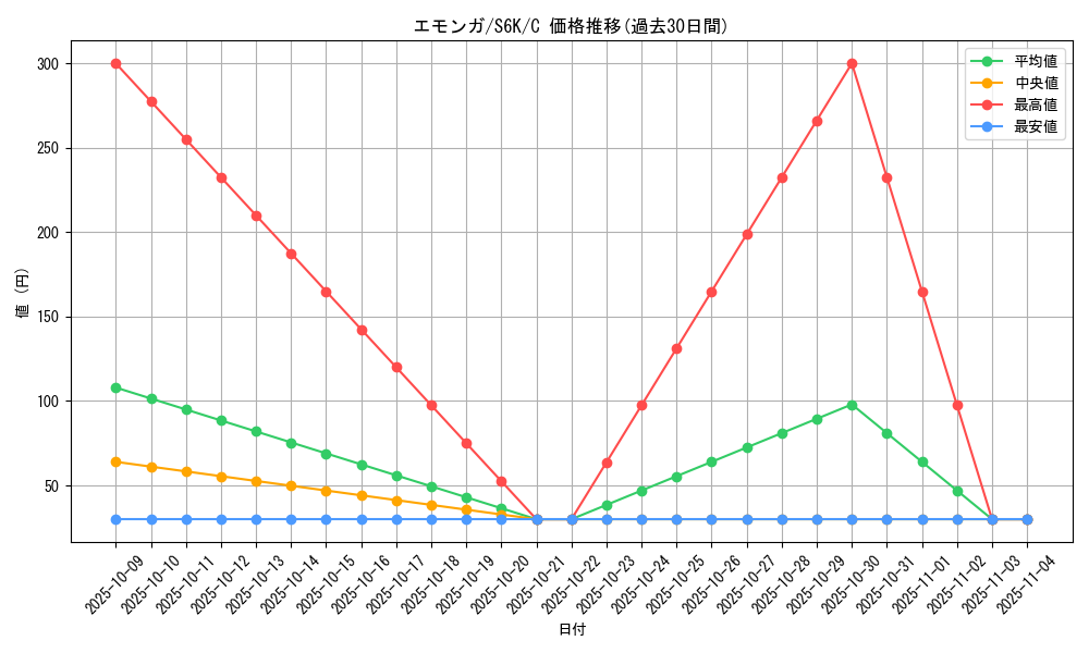 card_30323_series_61337_rarity_65214_graph