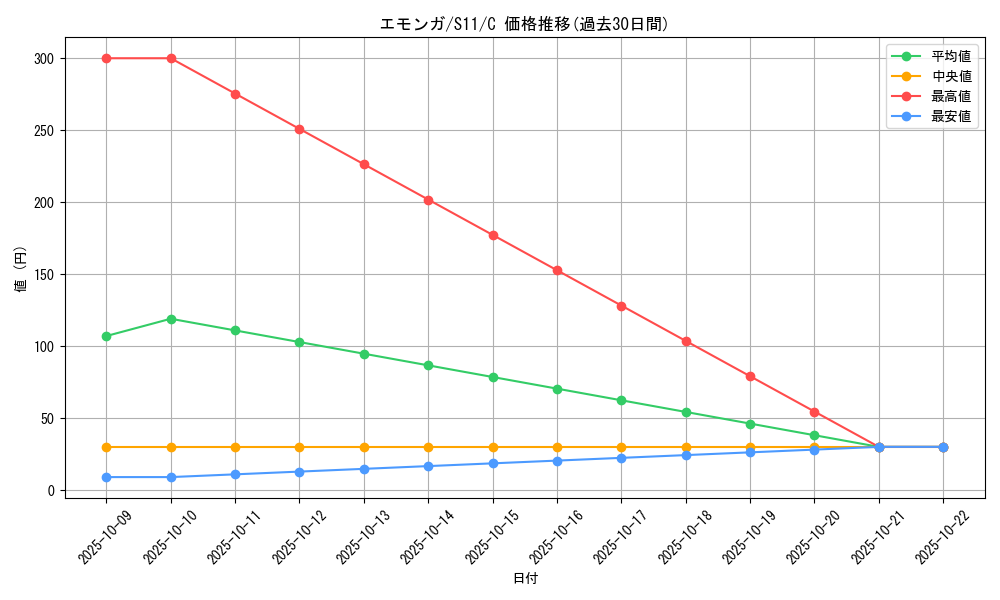 card_30323_series_61365_rarity_65214_graph