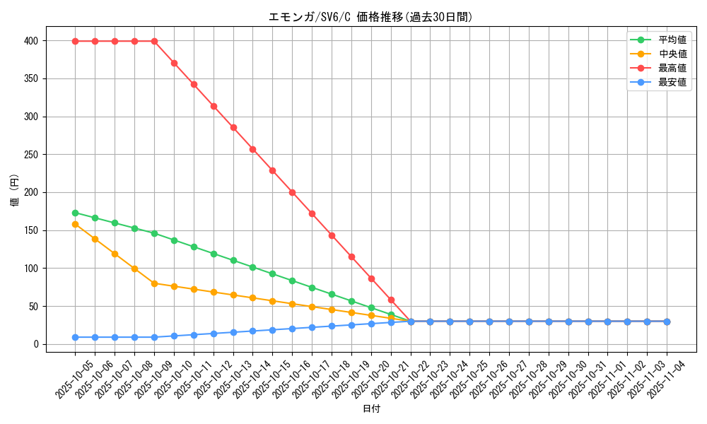card_30323_series_61412_rarity_65214_graph