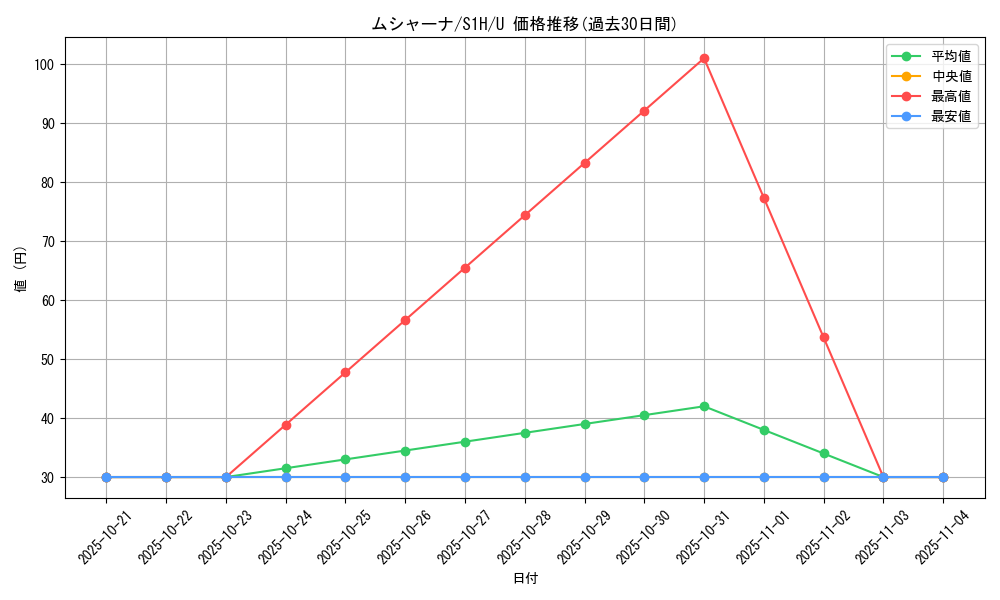 card_30325_series_61306_rarity_65215_graph