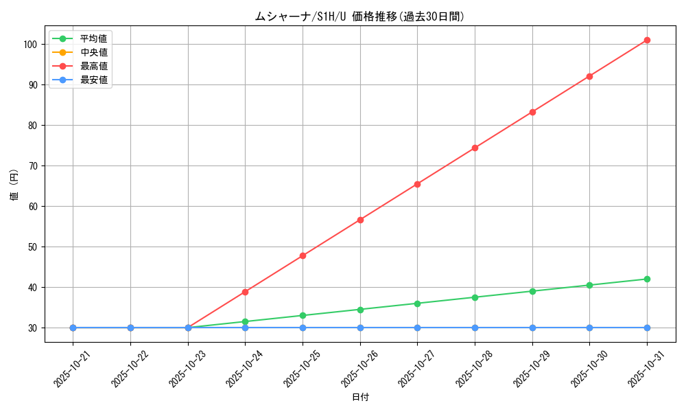 card_30325_series_61306_rarity_65215_graph