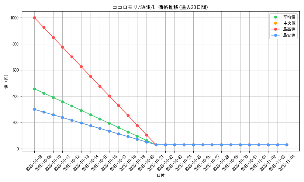 card_30327_series_61399_rarity_65215_graph