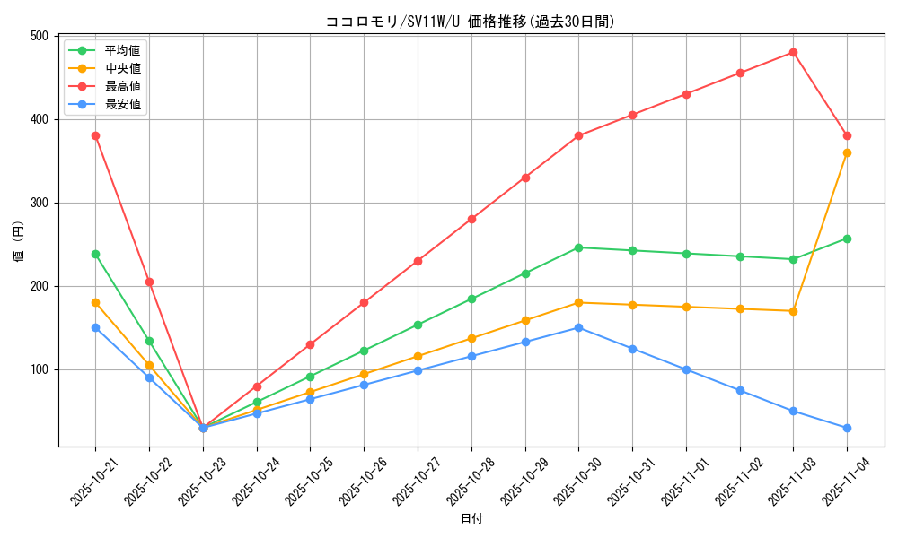card_30327_series_61439_rarity_65215_graph