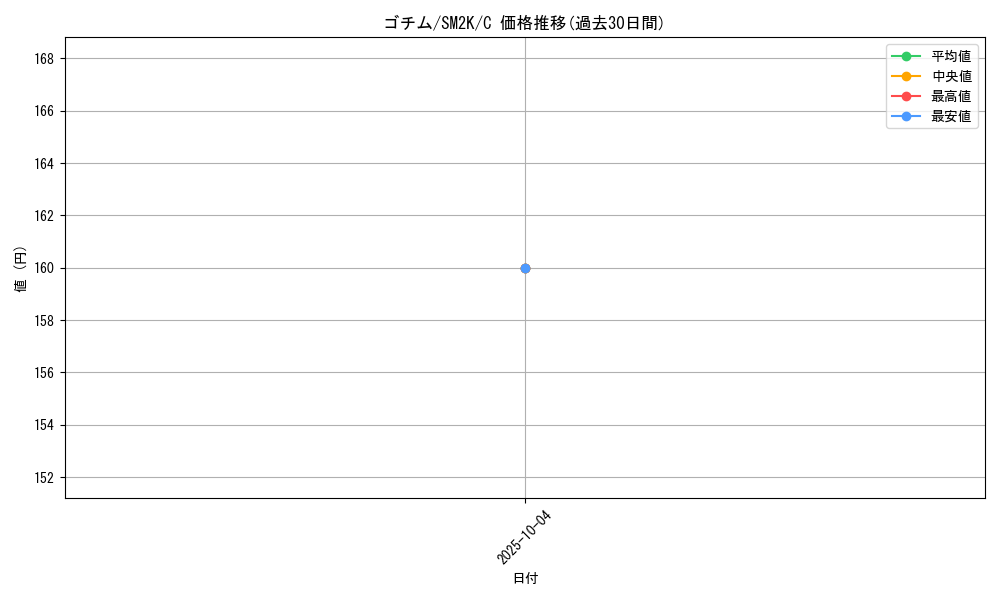 card_30328_series_61242_rarity_65214_graph