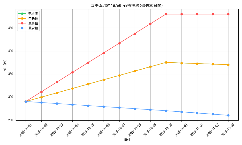 card_30328_series_61439_rarity_86461_graph