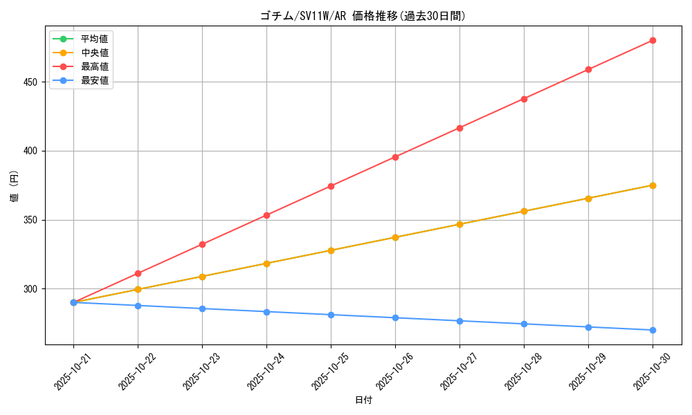 card_30328_series_61439_rarity_86461_graph