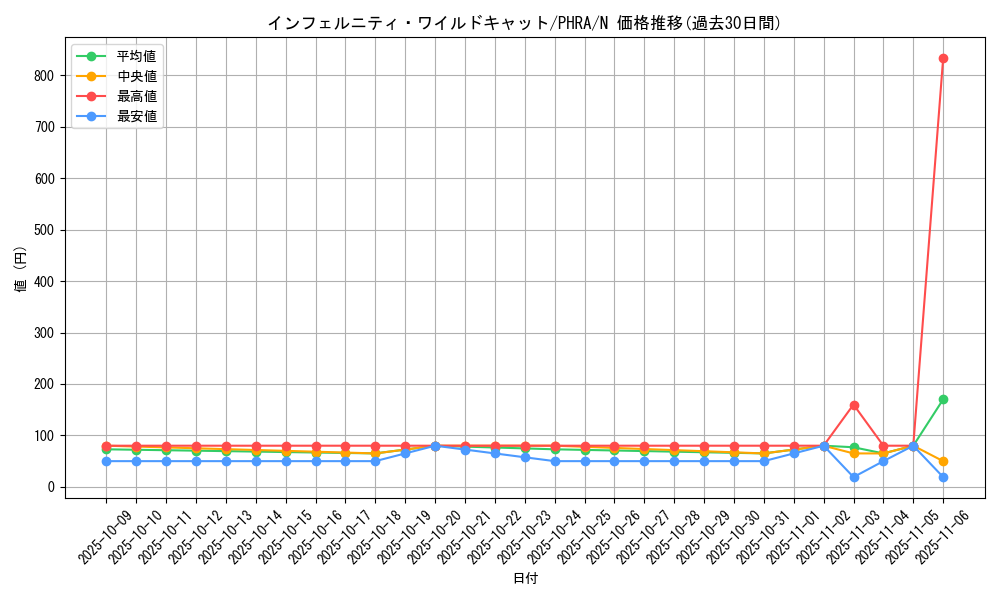 card_3032_series_6809_rarity_1_graph
