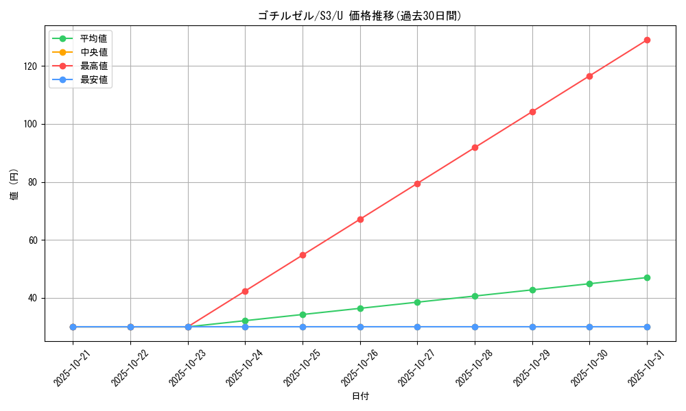 card_30330_series_61314_rarity_65215_graph