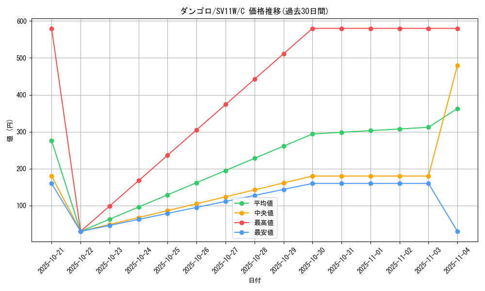 card_30331_series_61439_rarity_65214_graph