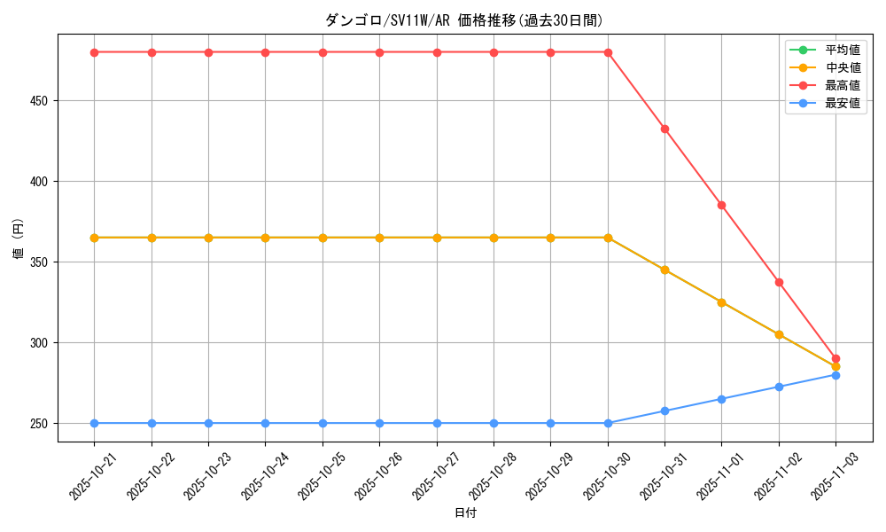 card_30331_series_61439_rarity_86461_graph