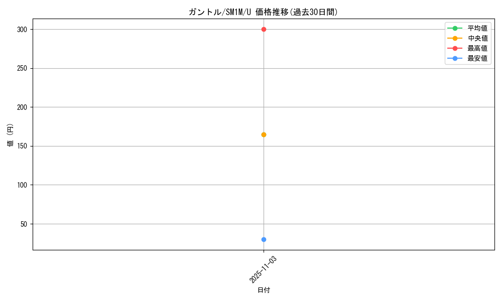 card_30332_series_61239_rarity_65215_graph