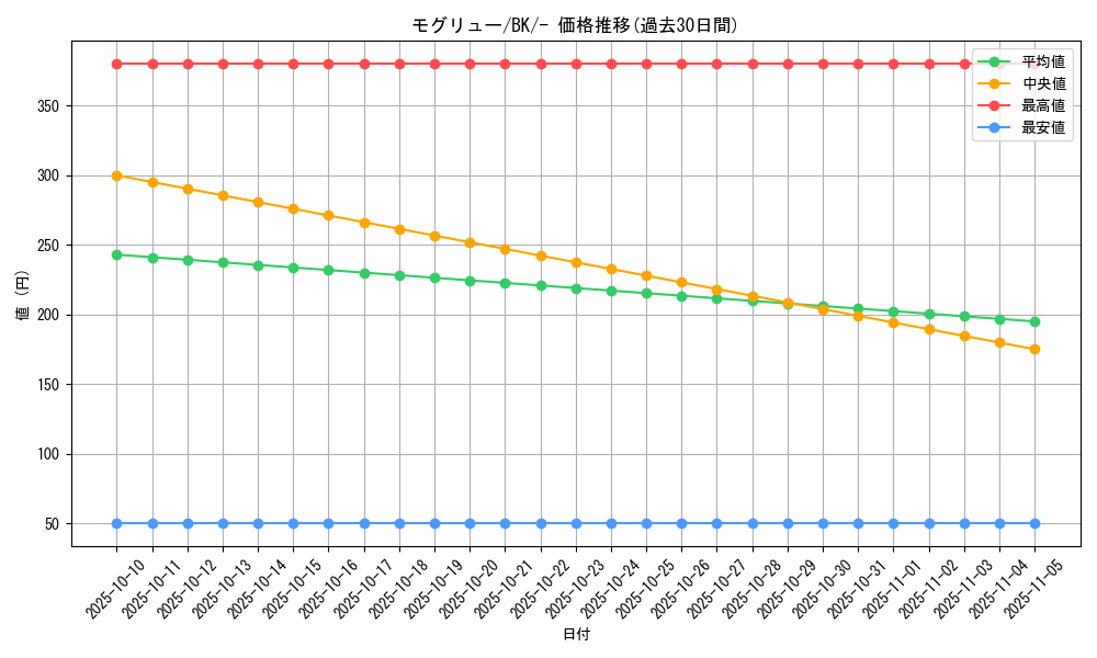 card_30333_series_61117_rarity_95225_graph