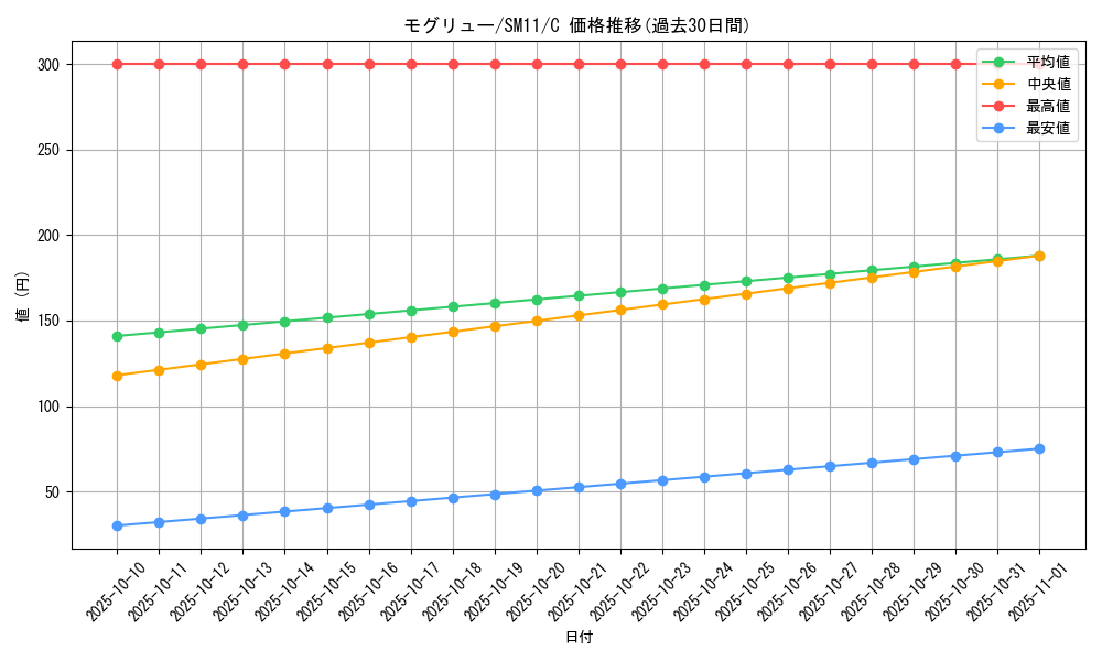 card_30333_series_61293_rarity_65214_graph