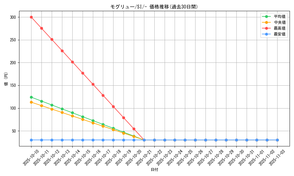 card_30333_series_61354_rarity_95225_graph