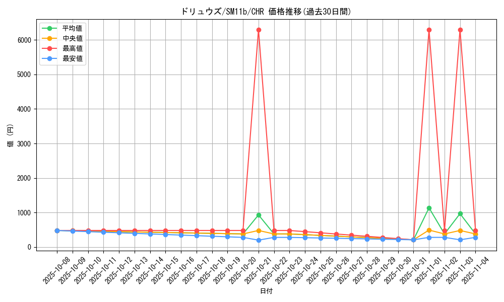 card_30334_series_61297_rarity_81352_graph