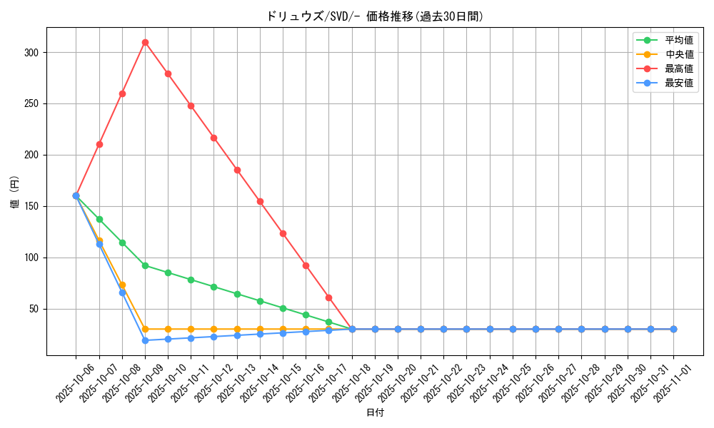 card_30334_series_61392_rarity_95225_graph