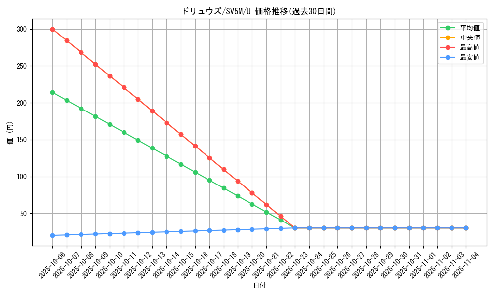 card_30334_series_61406_rarity_65215_graph