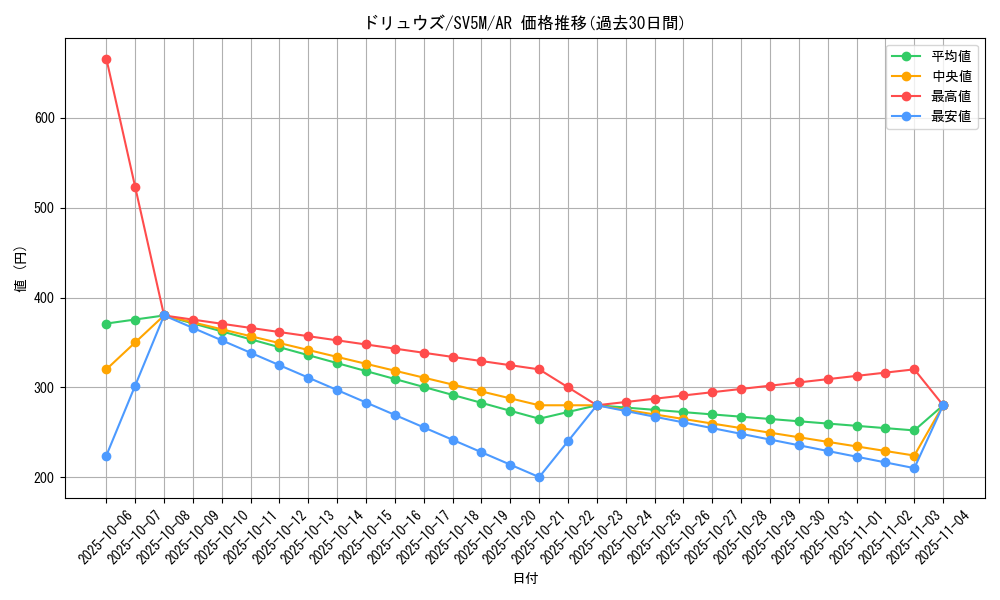 card_30334_series_61406_rarity_86461_graph