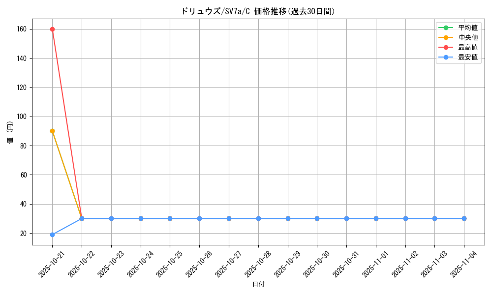 card_30334_series_61420_rarity_65214_graph