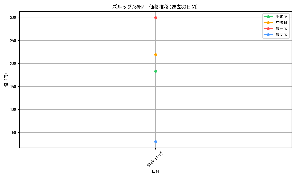 card_30336_series_61271_rarity_95225_graph