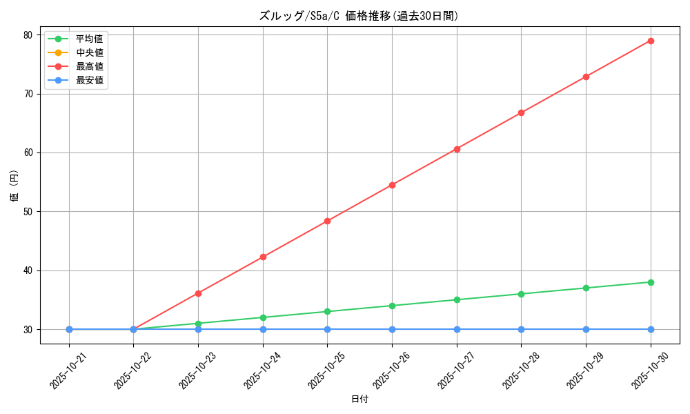 card_30336_series_61335_rarity_65214_graph