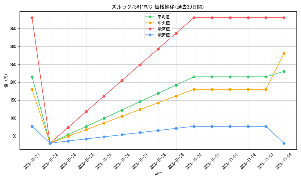 card_30336_series_61439_rarity_65214_graph