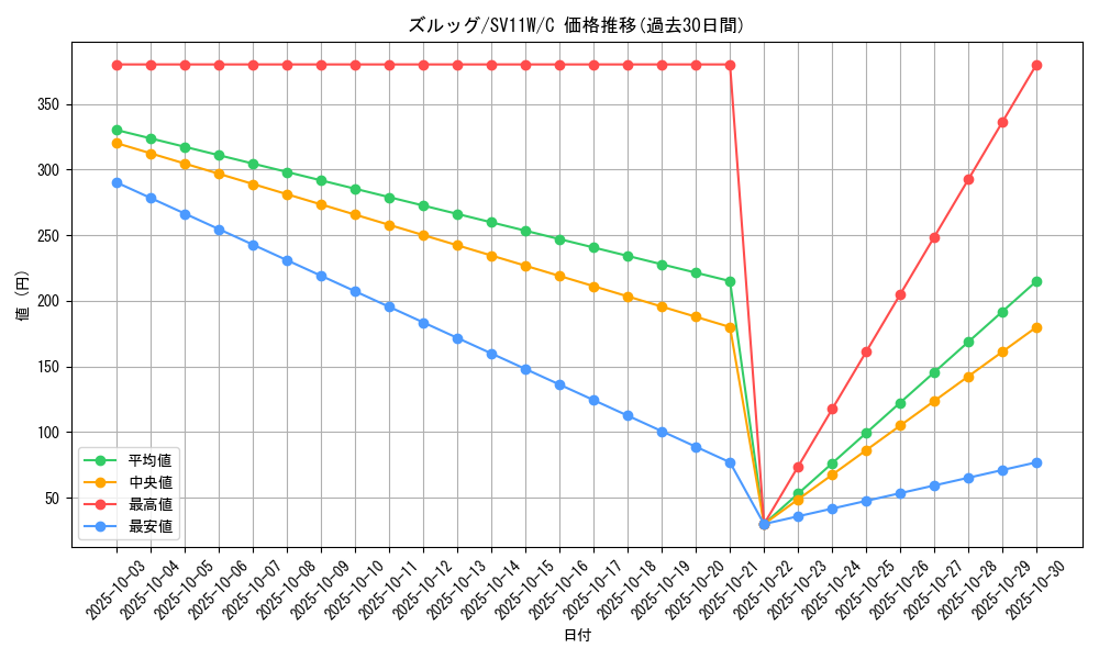 card_30336_series_61439_rarity_65214_graph