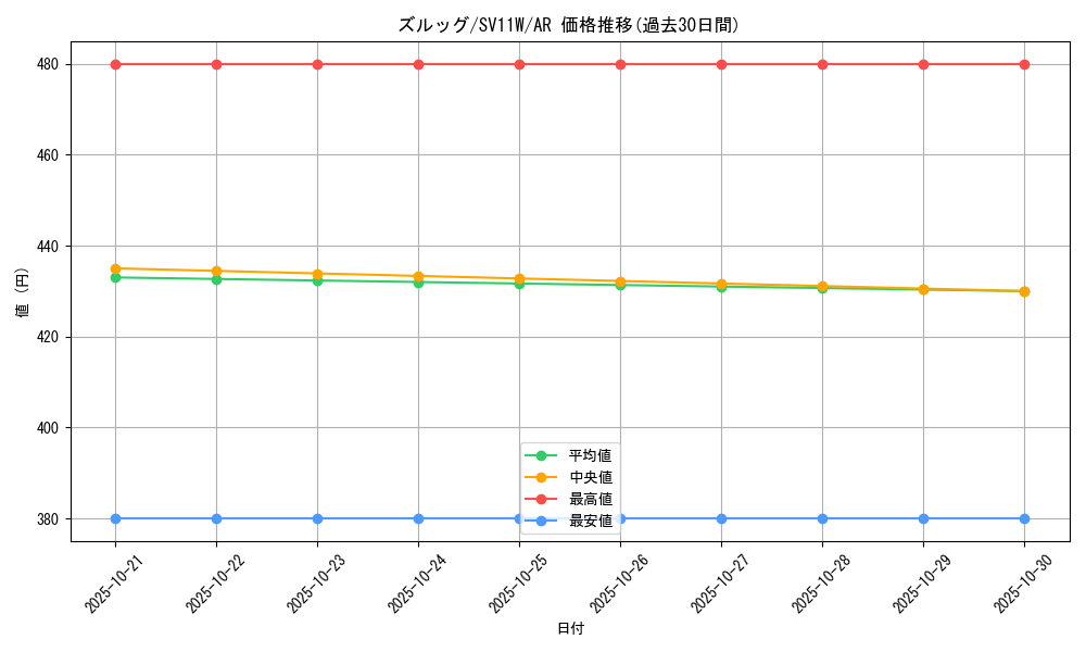 card_30336_series_61439_rarity_86461_graph