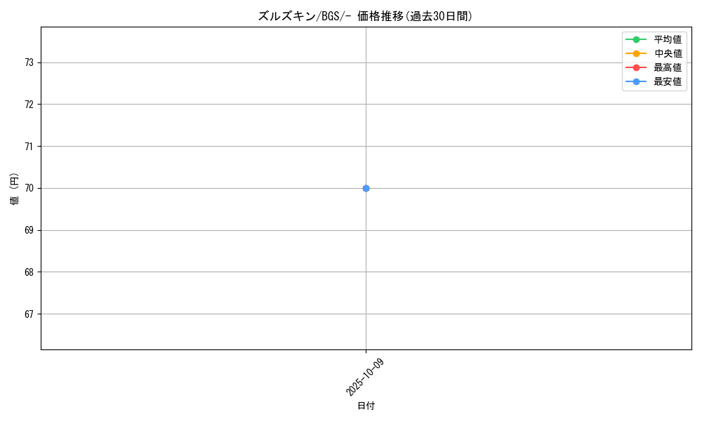 card_30337_series_61125_rarity_95225_graph